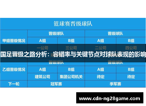 国足晋级之路分析：容错率与关键节点对球队表现的影响