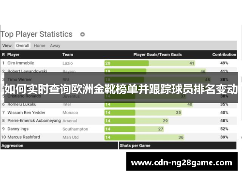 如何实时查询欧洲金靴榜单并跟踪球员排名变动 如何实时查询欧洲金靴榜单并跟踪球员排名变动