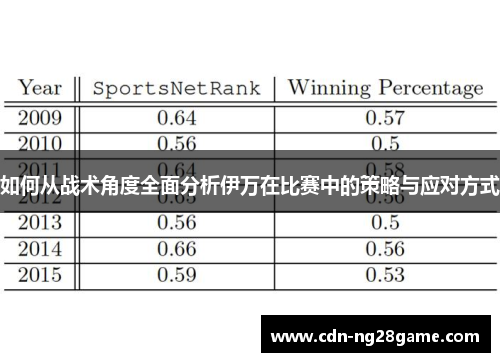 如何从战术角度全面分析伊万在比赛中的策略与应对方式 如何从战术角度全面分析伊万在比赛中的策略与应对方式