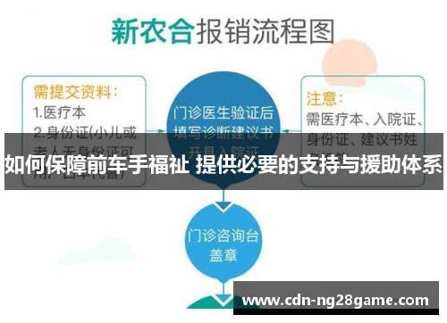 如何保障前车手福祉 提供必要的支持与援助体系 如何保障前车手福祉 提供必要的支持与援助体系