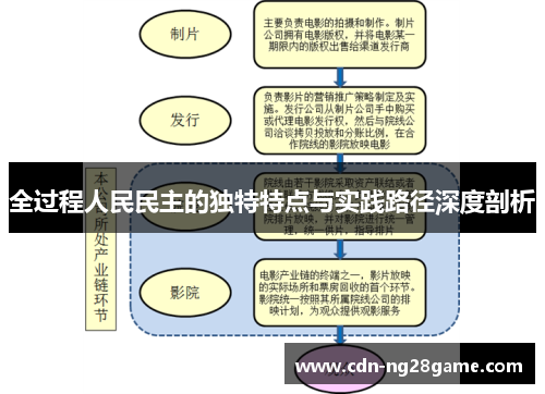 全过程人民民主的独特特点与实践路径深度剖析 全过程人民民主的独特特点与实践路径深度剖析