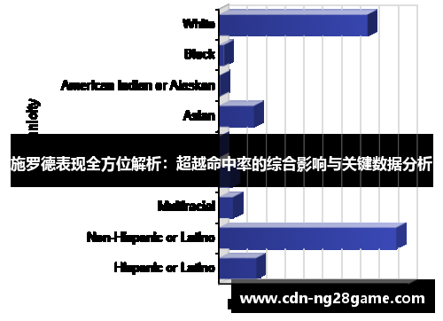 施罗德表现全方位解析:超越命中率的综合影响与关键数据分析 施罗德表现全方位解析:超越命中率的综合影响与关键数据分析
