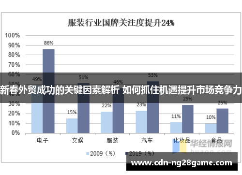 新春外贸成功的关键因素解析 如何抓住机遇提升市场竞争力