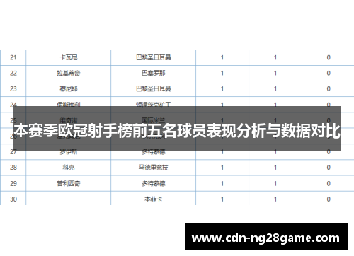 本赛季欧冠射手榜前五名球员表现分析与数据对比