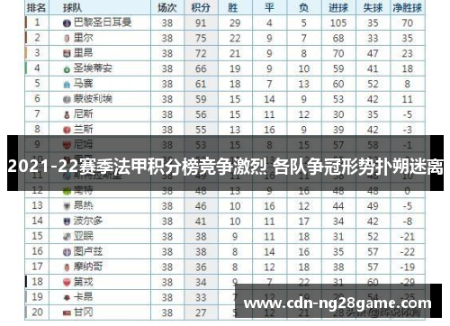2021-22赛季法甲积分榜竞争激烈 各队争冠形势扑朔迷离 2021-22赛季法甲积分榜竞争激烈 各队争冠形势扑朔迷离
