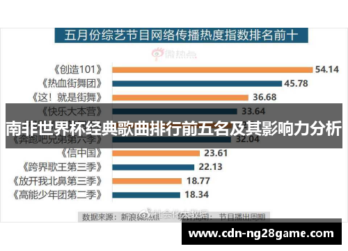 南非世界杯经典歌曲排行前五名及其影响力分析