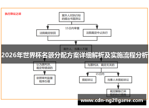 2026年世界杯名额分配方案详细解析及实施流程分析