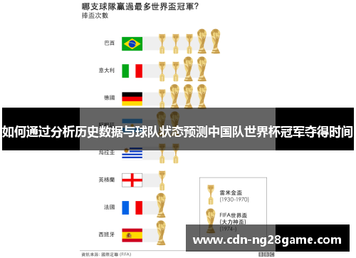 如何通过分析历史数据与球队状态预测中国队世界杯冠军夺得时间