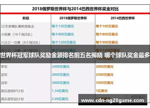 世界杯冠军球队奖励金额排名前五名揭晓 哪个球队奖金最多