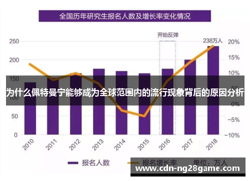 为什么佩特曼宁能够成为全球范围内的流行现象背后的原因分析