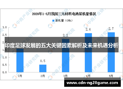 印度足球发展的五大关键因素解析及未来机遇分析