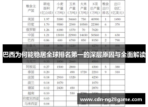巴西为何能稳居全球排名第一的深层原因与全面解读