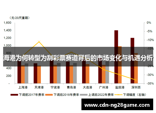 海港为何转型为刮彩票赛道背后的市场变化与机遇分析