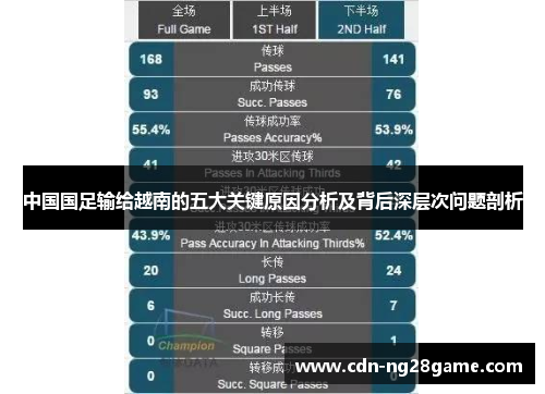 中国国足输给越南的五大关键原因分析及背后深层次问题剖析