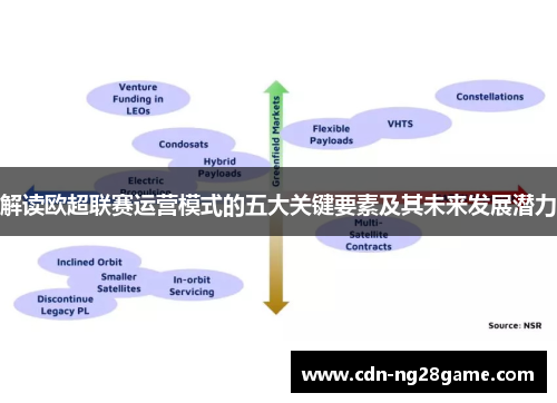 解读欧超联赛运营模式的五大关键要素及其未来发展潜力 解读欧超联赛运营模式的五大关键要素及其未来发展潜力