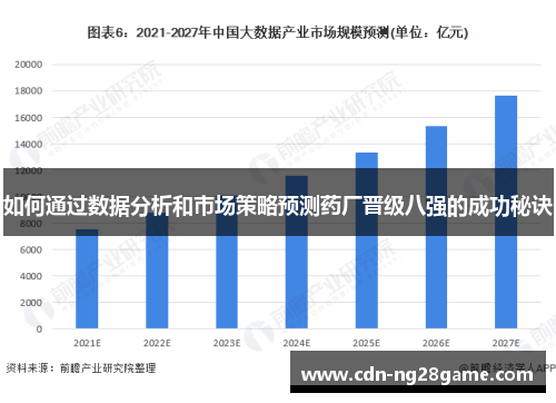 如何通过数据分析和市场策略预测药厂晋级八强的成功秘诀