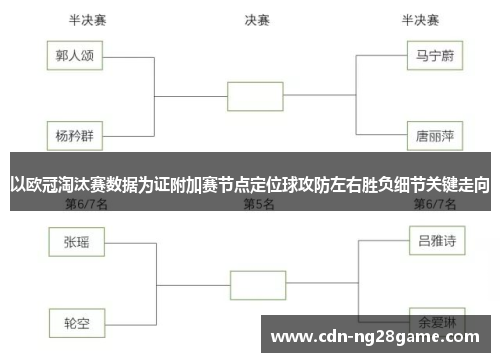 以欧冠淘汰赛数据为证附加赛节点定位球攻防左右胜负细节关键走向 以欧冠淘汰赛数据为证附加赛节点定位球攻防左右胜负细节关键走向