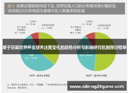 基于历届世界杯全球关注度变化的趋势分析与影响研究机制探讨框架 基于历届世界杯全球关注度变化的趋势分析与影响研究机制探讨框架
