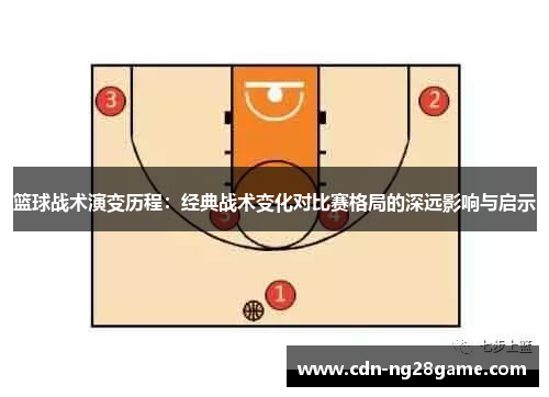 篮球战术演变历程：经典战术变化对比赛格局的深远影响与启示