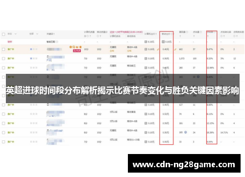 英超进球时间段分布解析揭示比赛节奏变化与胜负关键因素影响