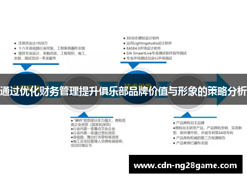 通过优化财务管理提升俱乐部品牌价值与形象的策略分析